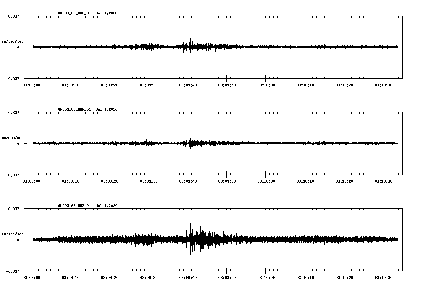 waveform image