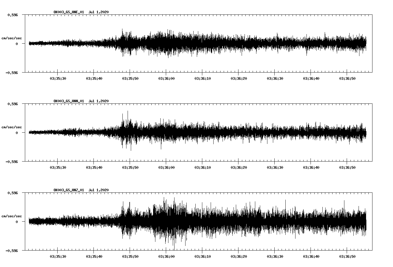 waveform image