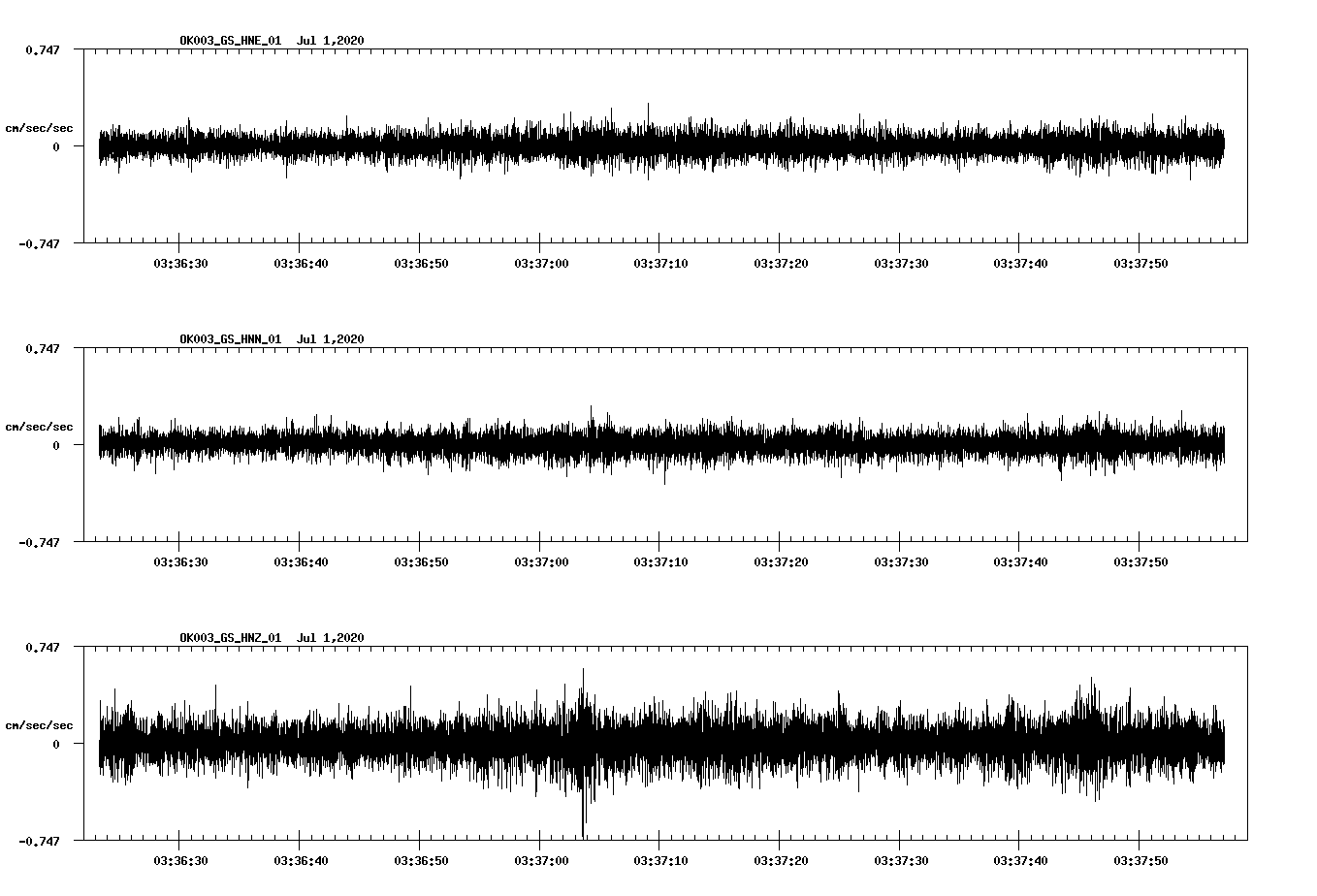 waveform image