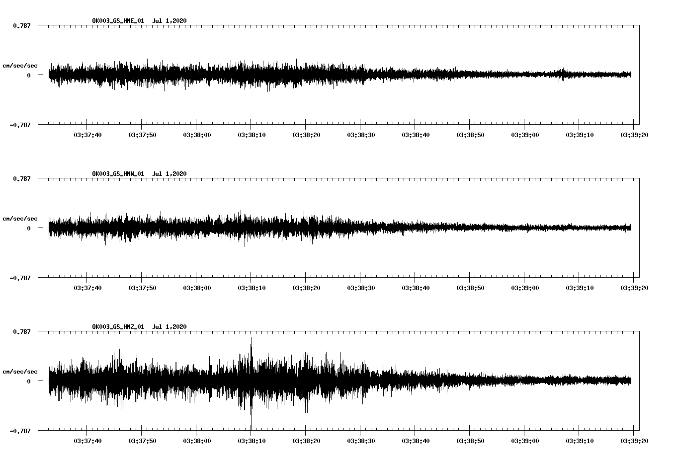 waveform image