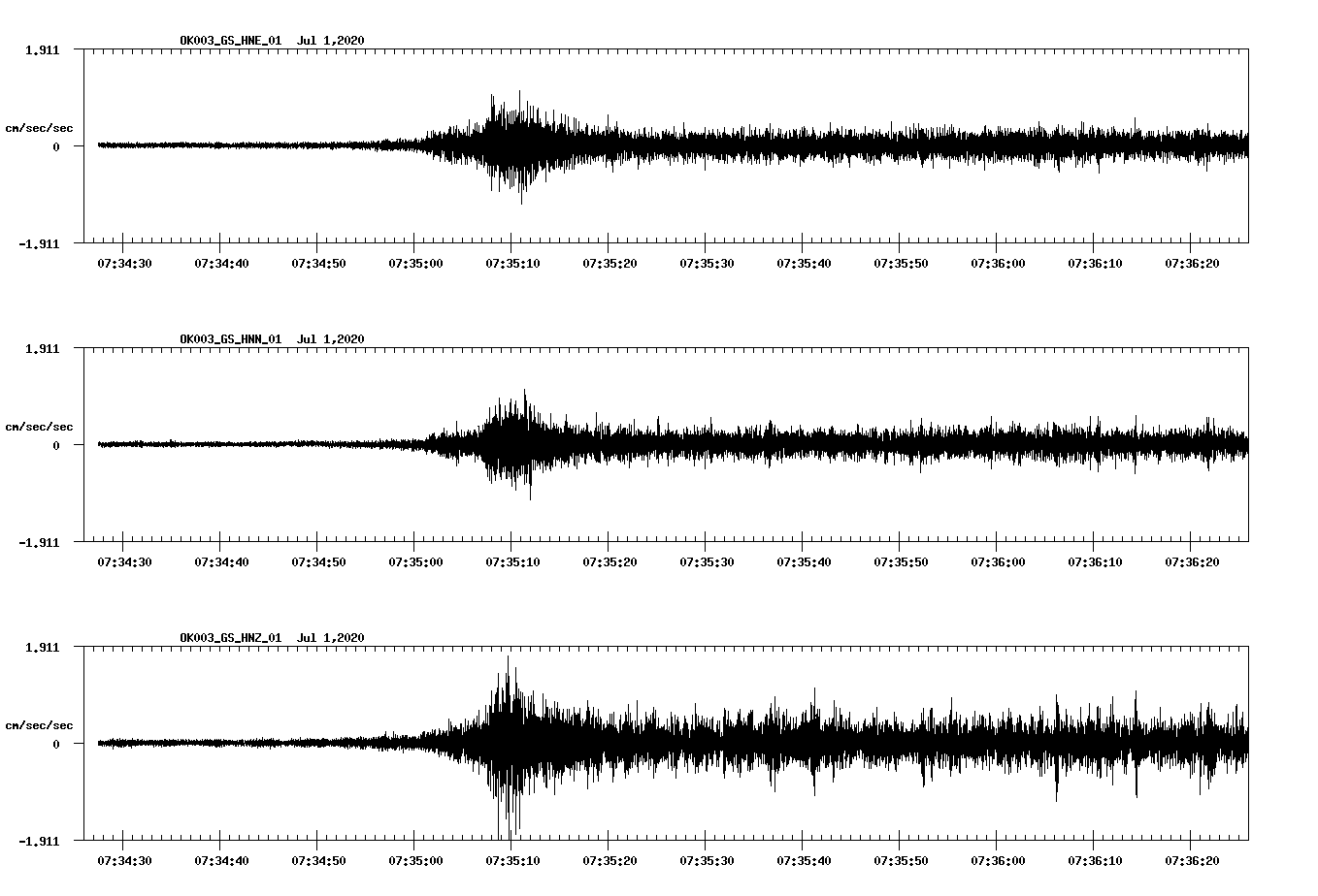 waveform image
