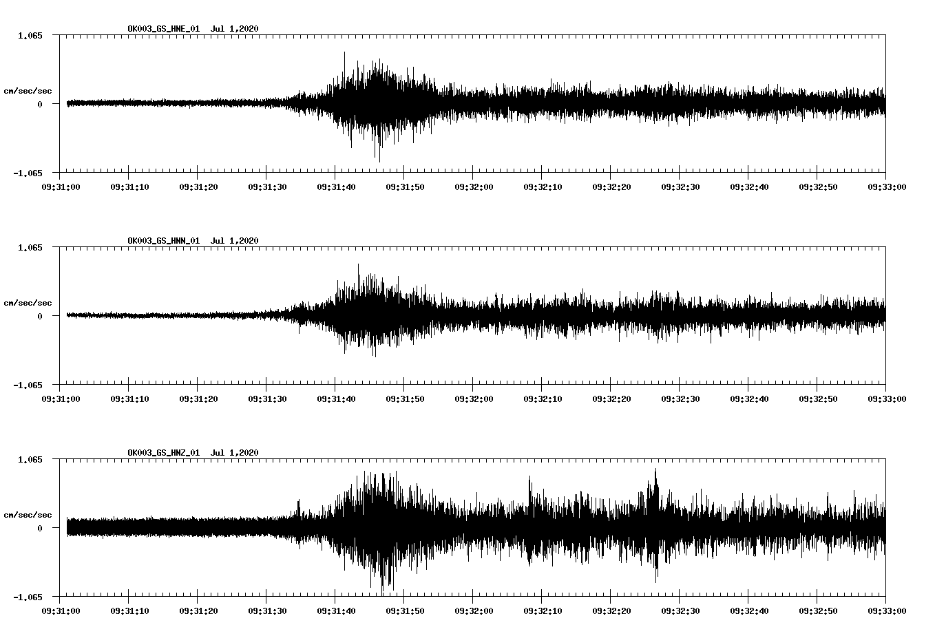 waveform image