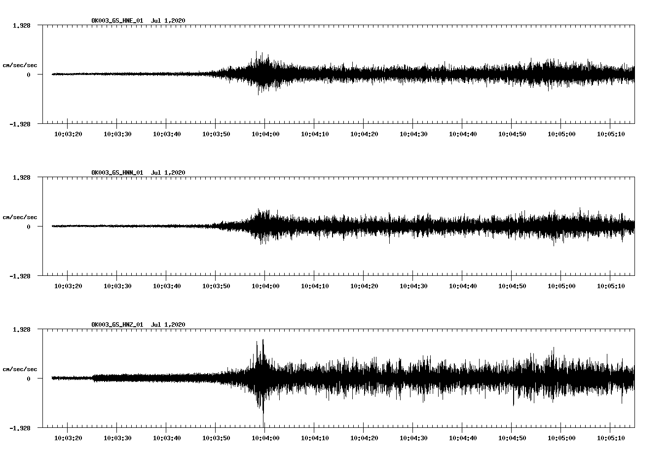 waveform image