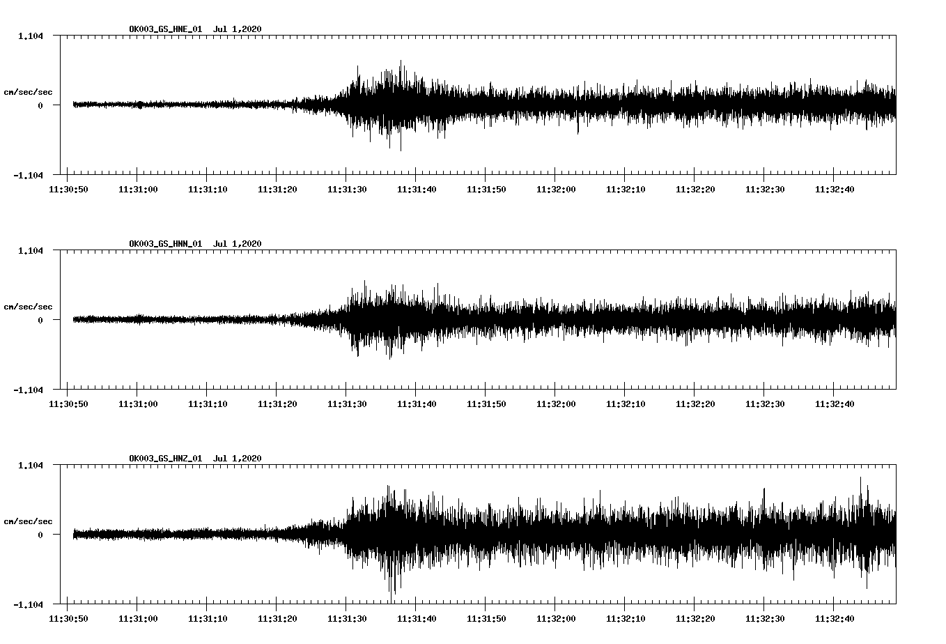 waveform image