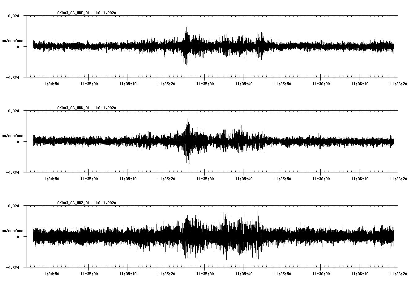 waveform image