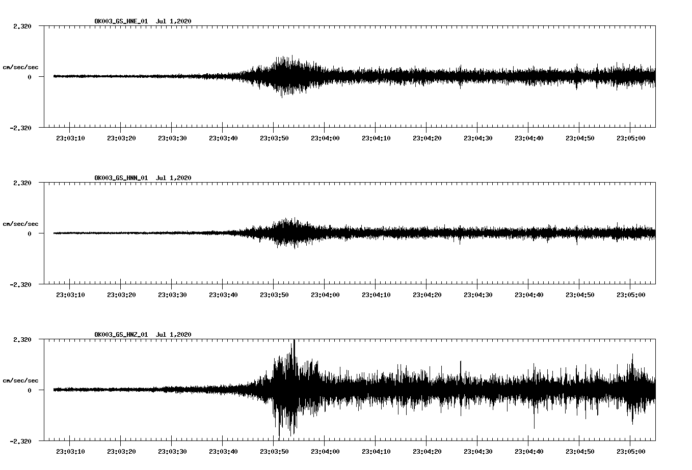 waveform image