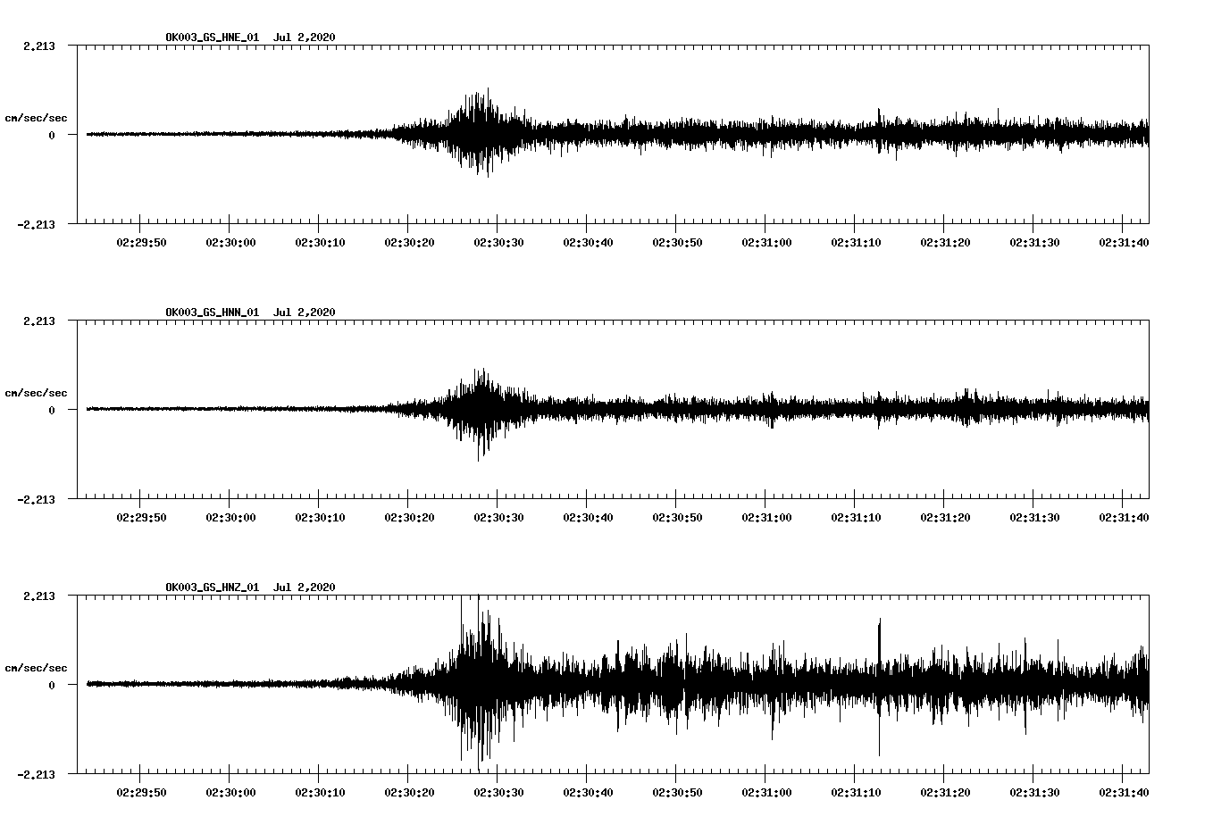 waveform image