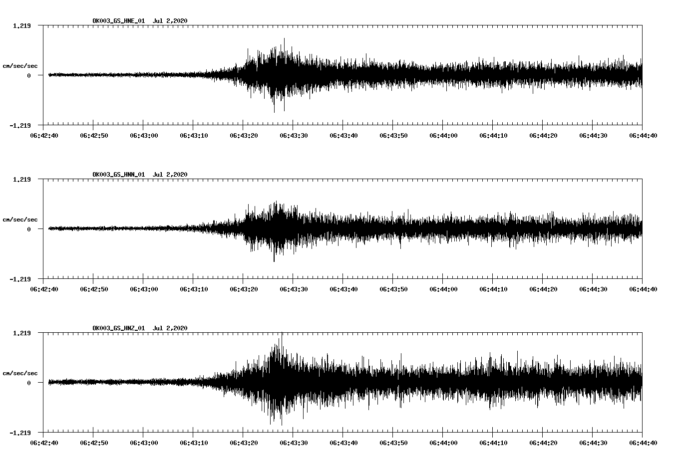 waveform image