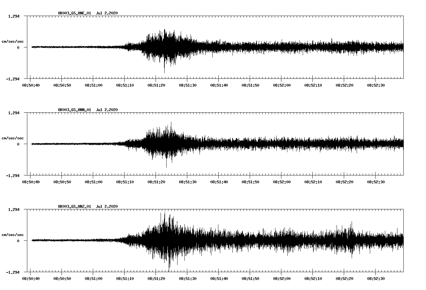 waveform image