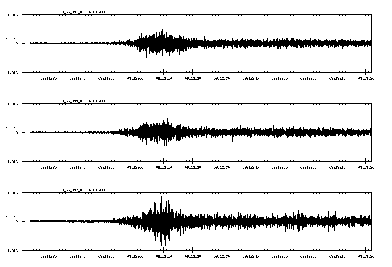 waveform image