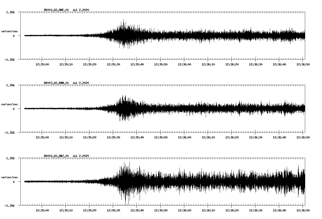 waveform image