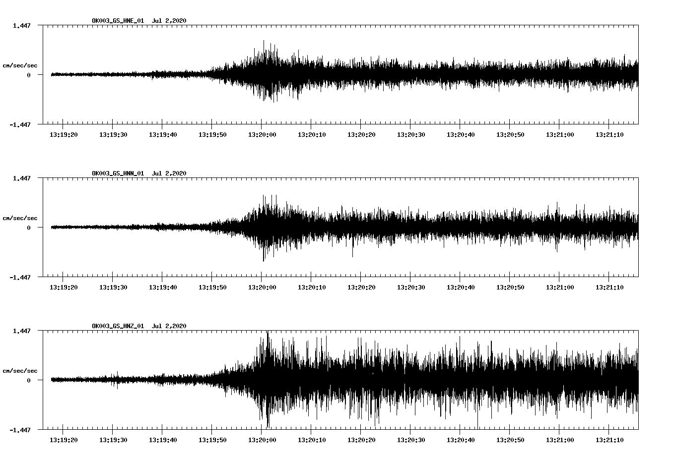 waveform image