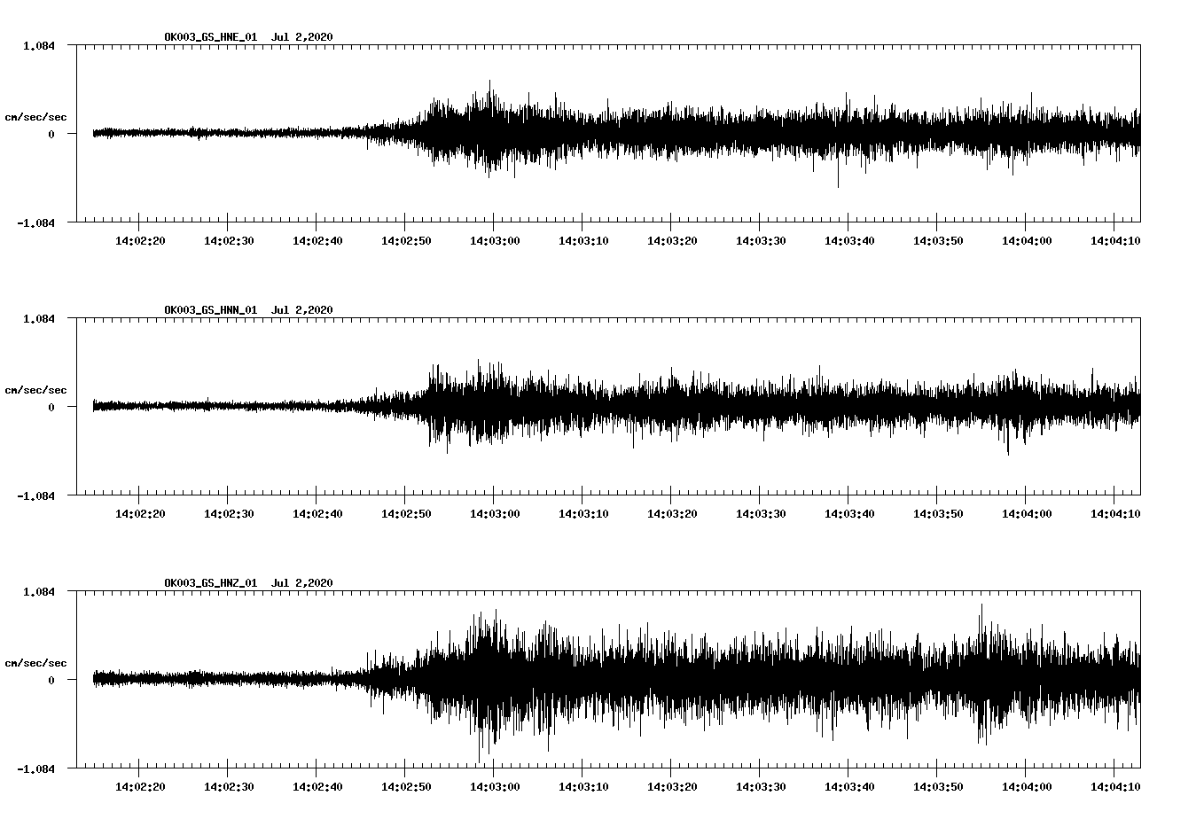 waveform image