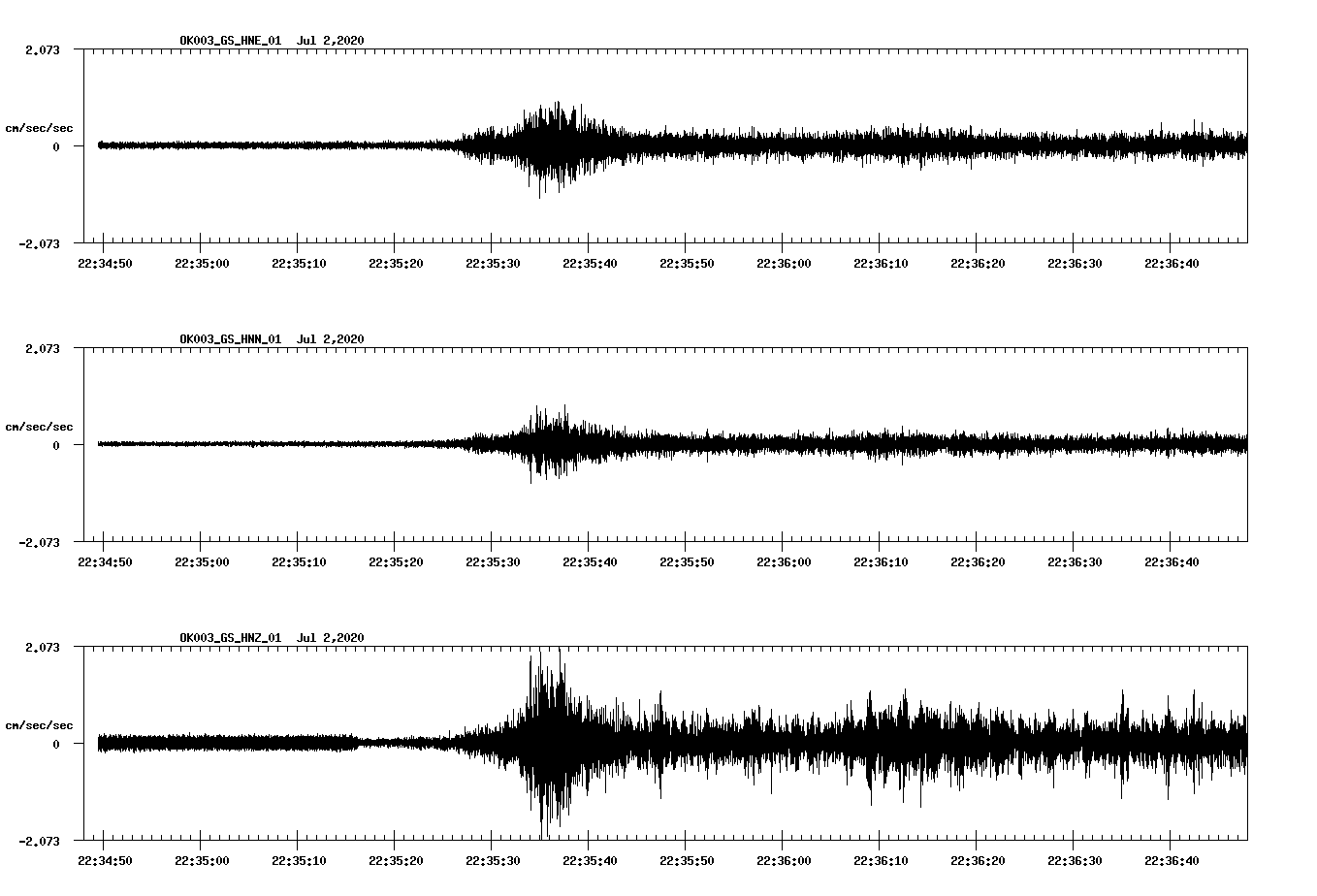 waveform image