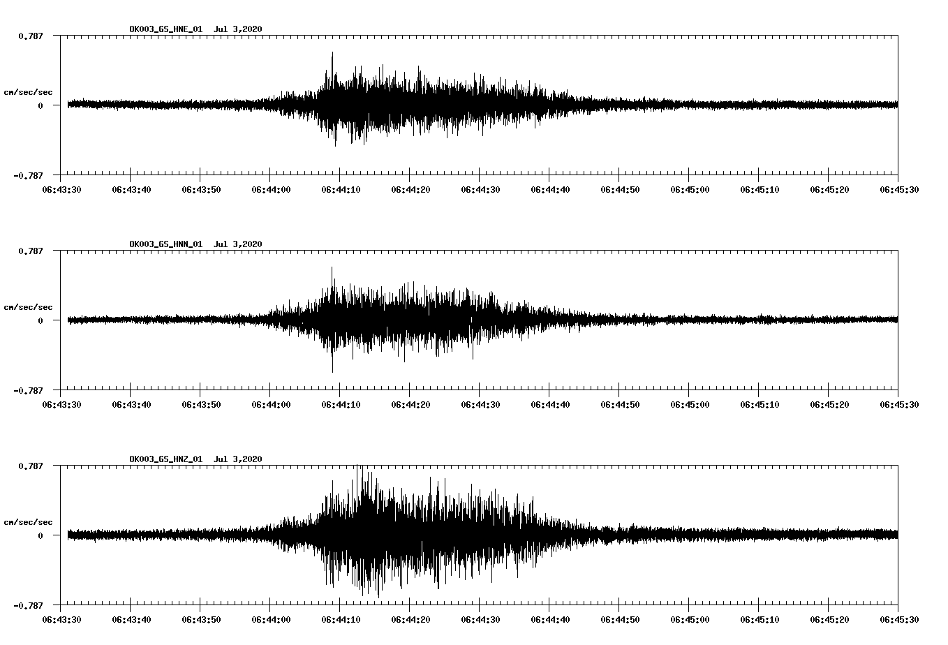 waveform image