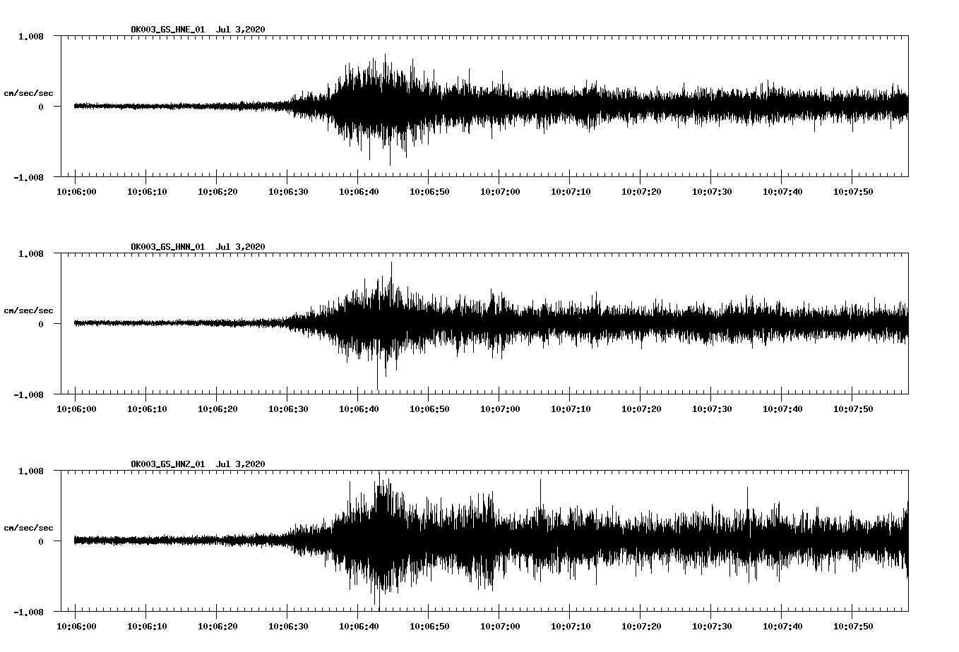 waveform image