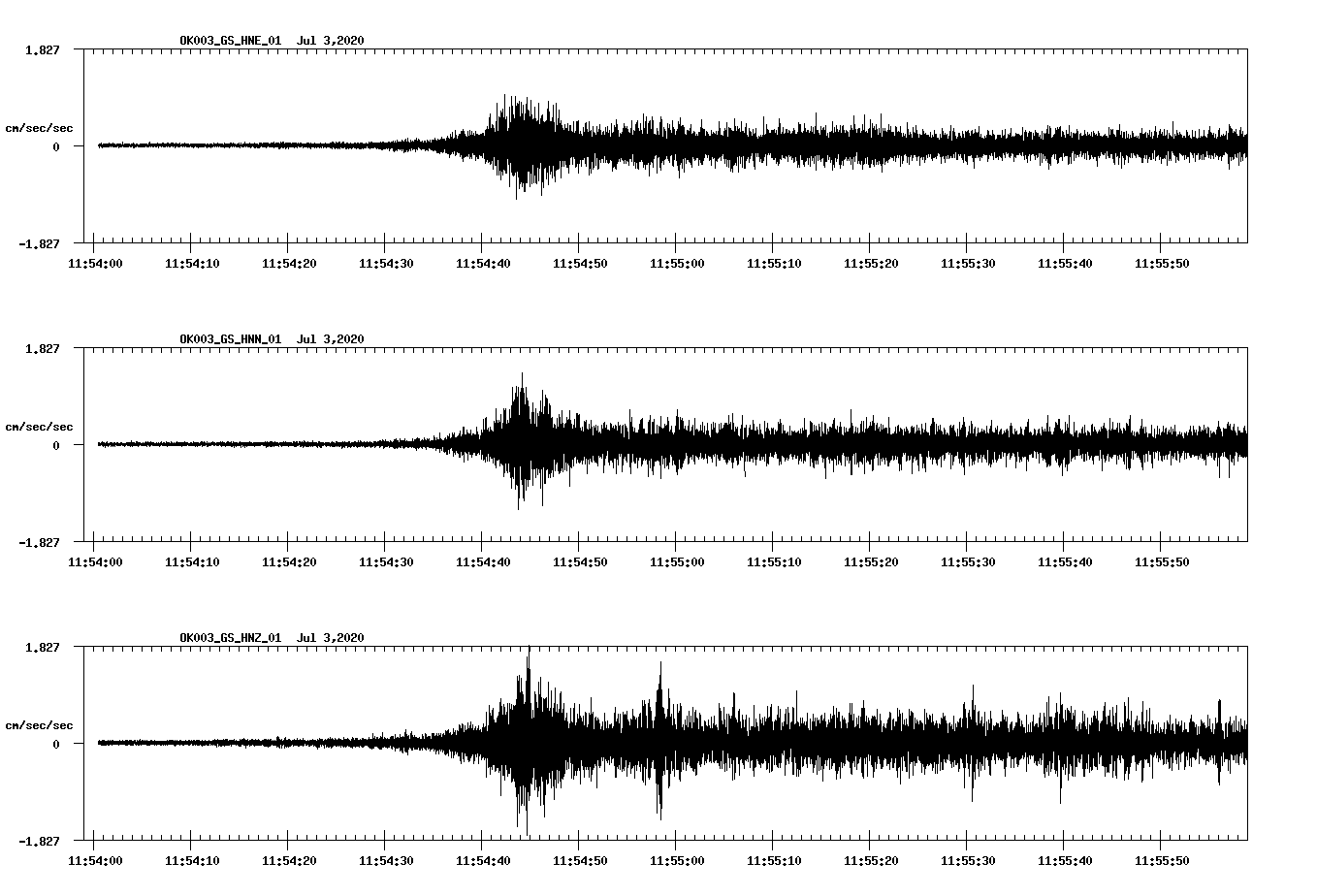 waveform image