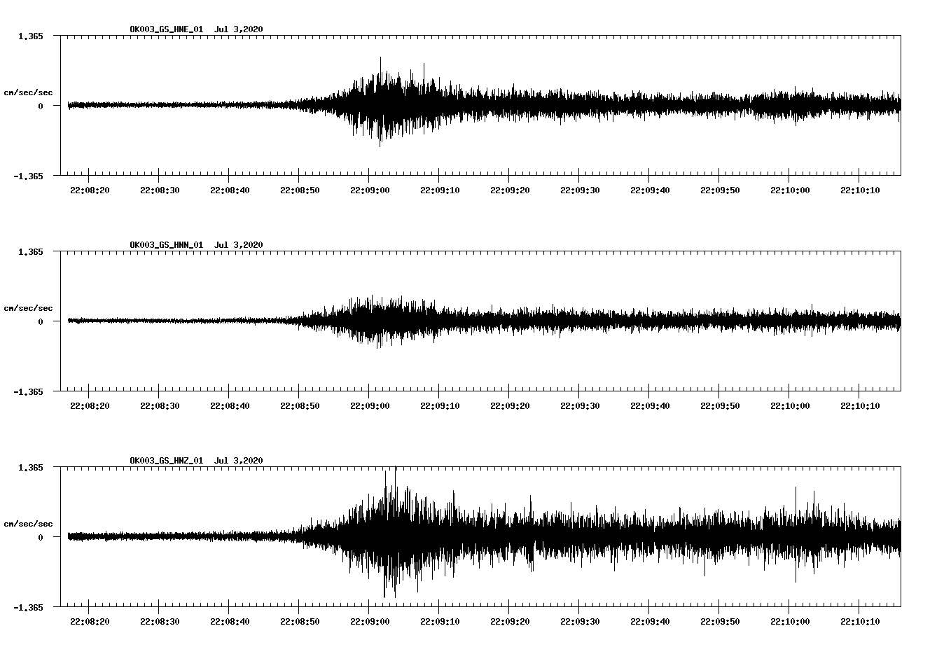 waveform image
