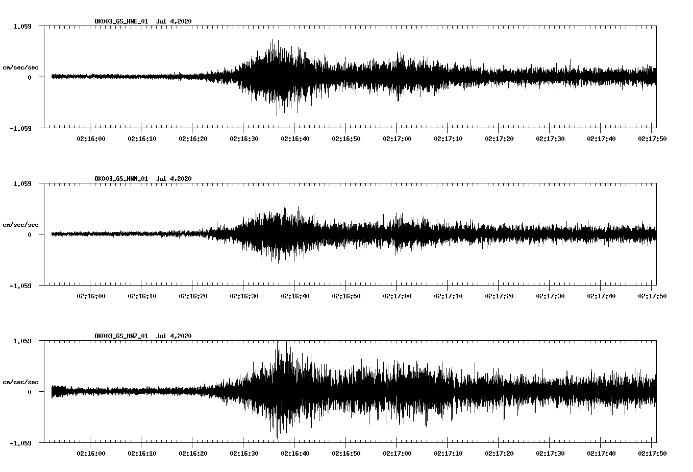 waveform image