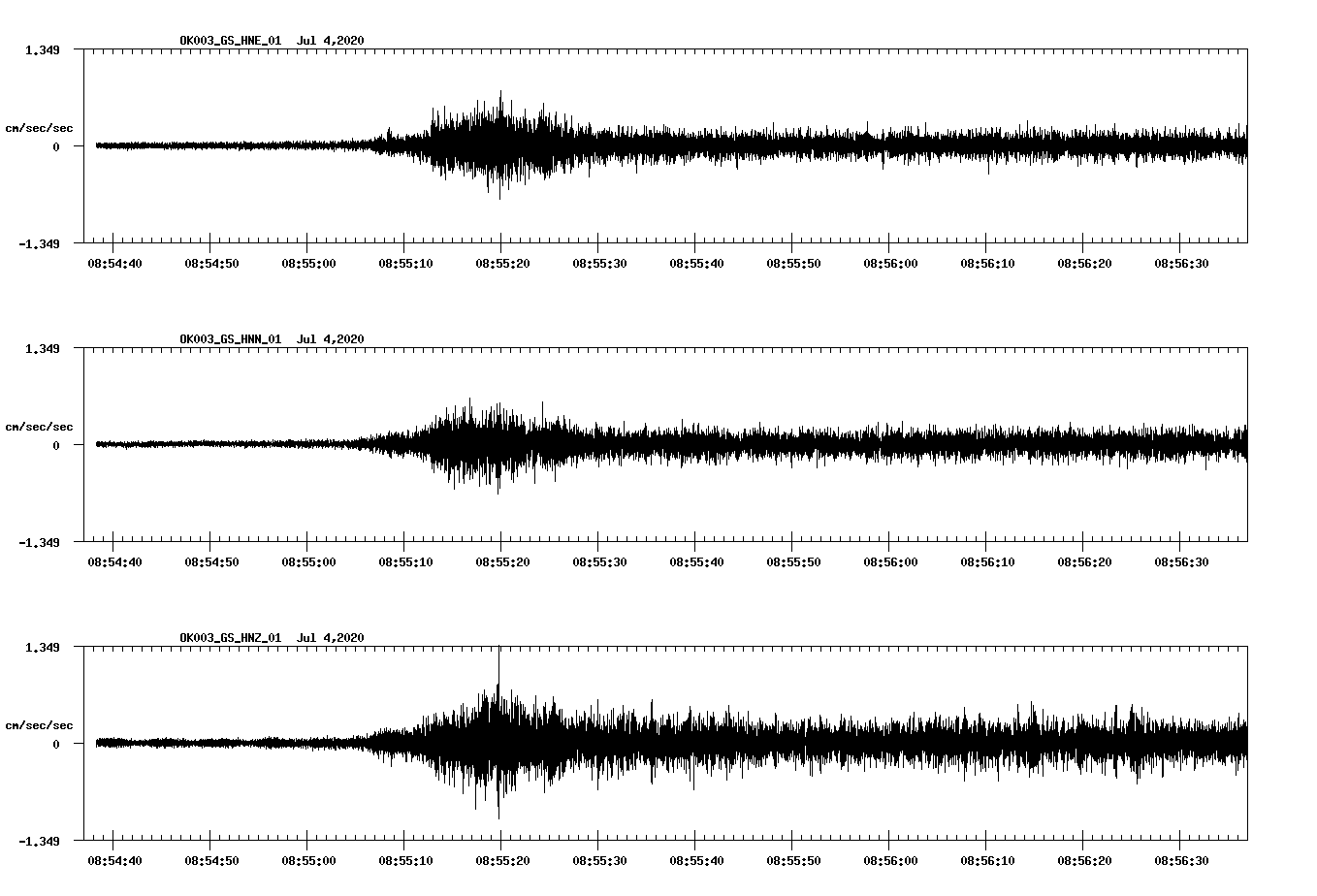 waveform image