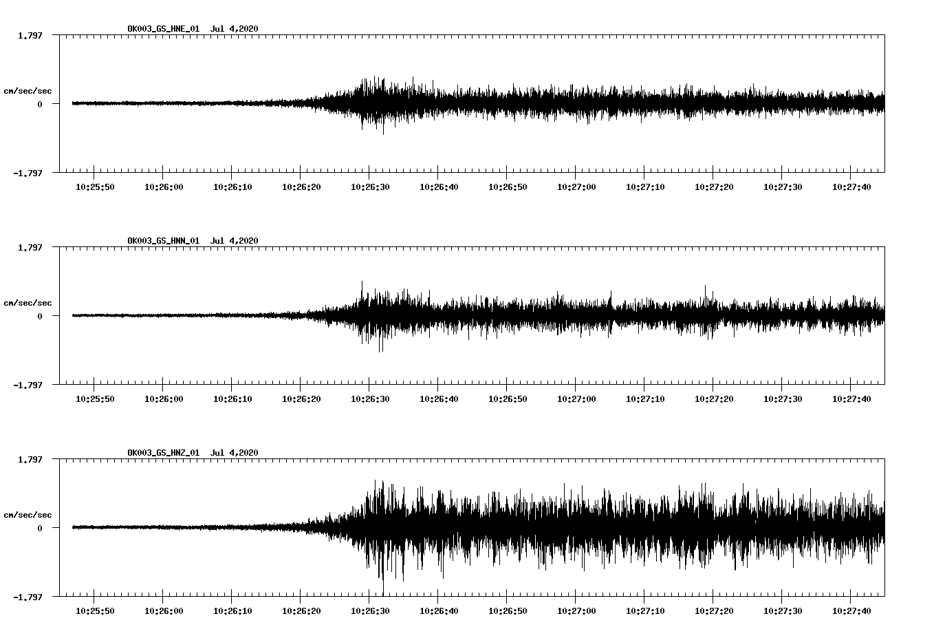 waveform image