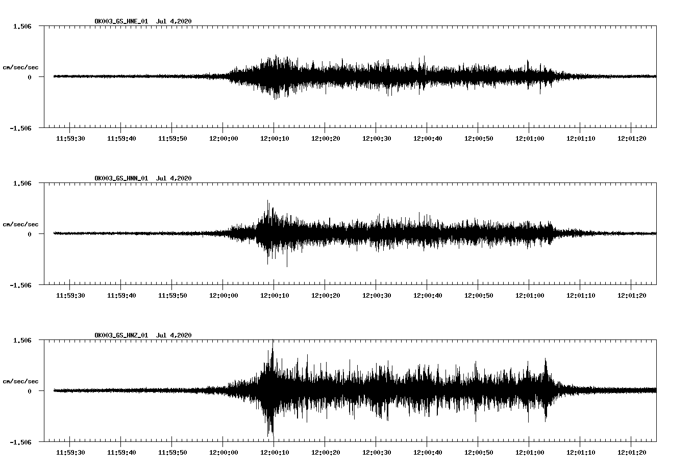 waveform image