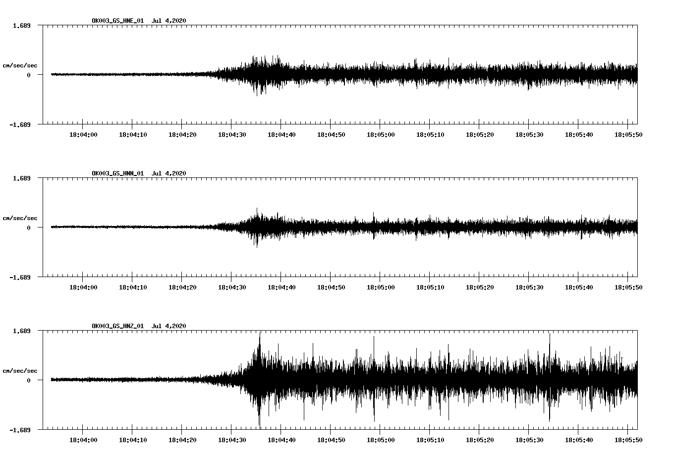 waveform image
