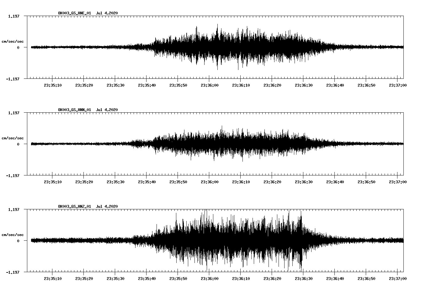 waveform image