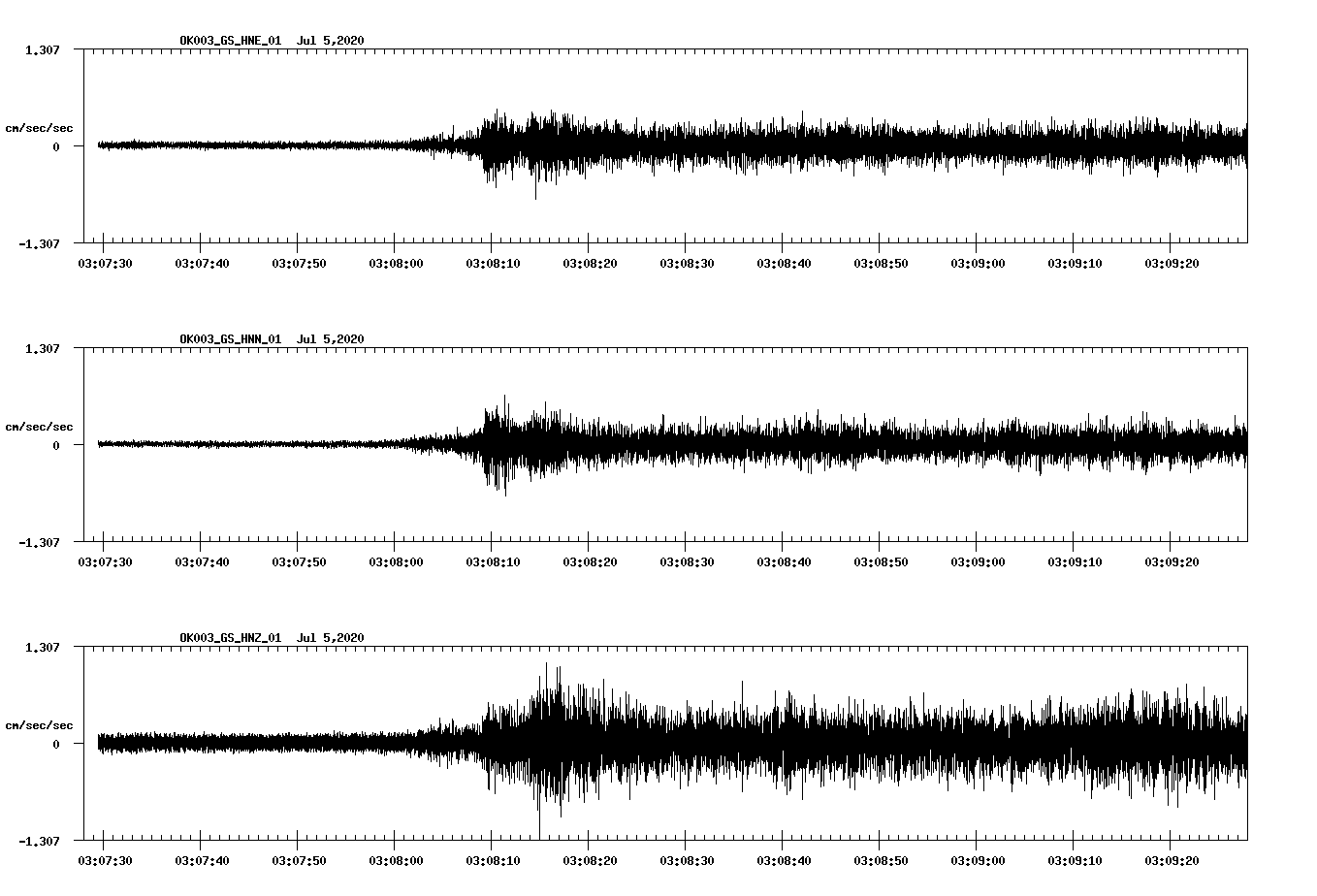 waveform image