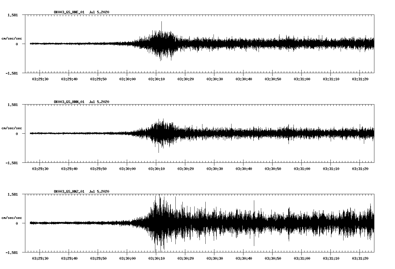waveform image