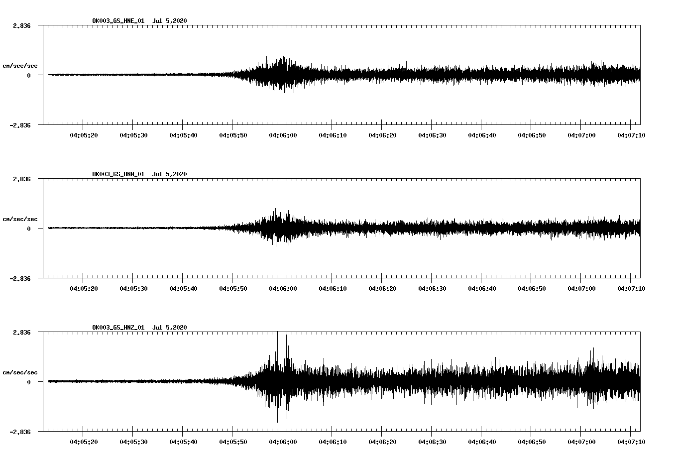 waveform image