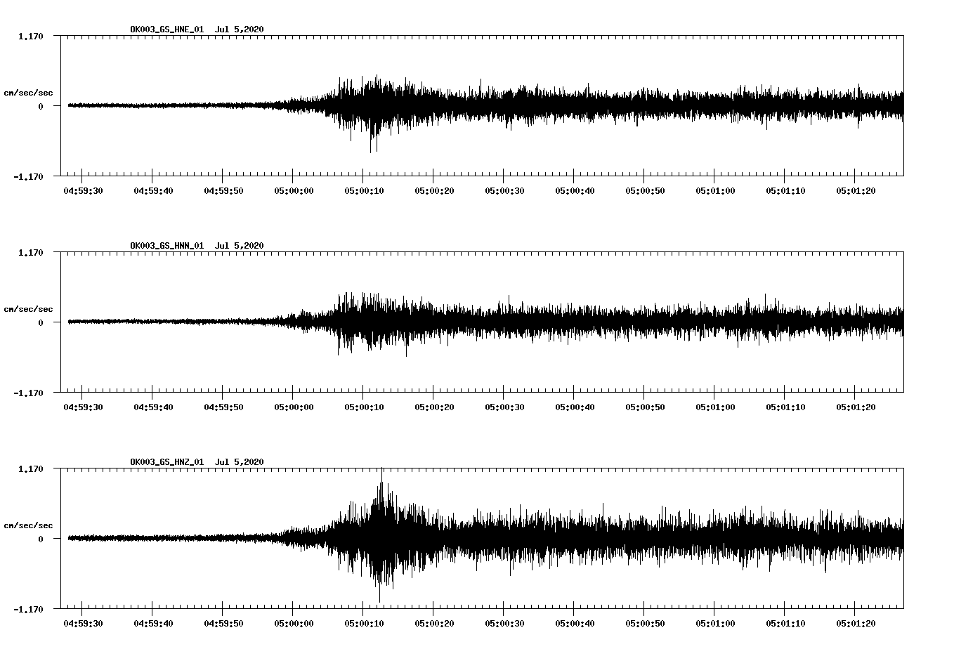 waveform image