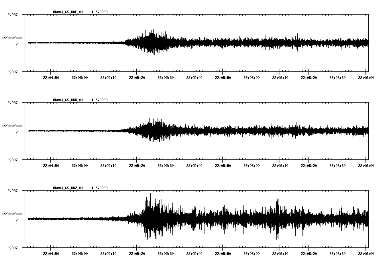 waveform image