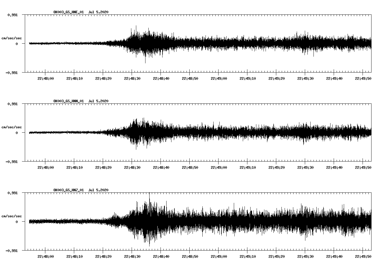 waveform image