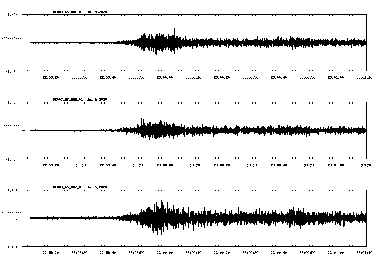 waveform image