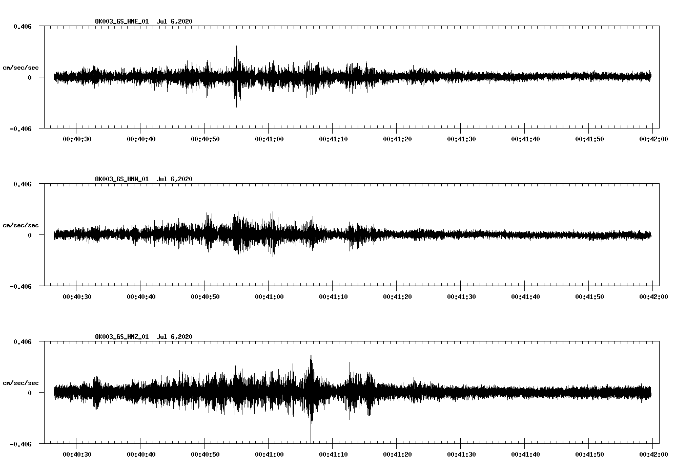 waveform image