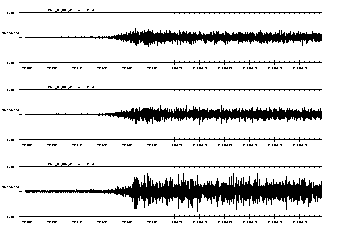 waveform image