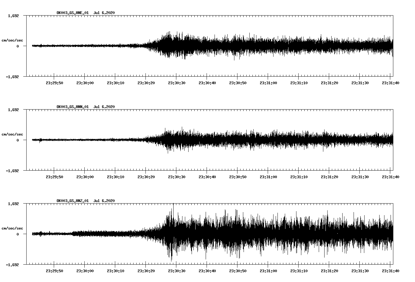 waveform image