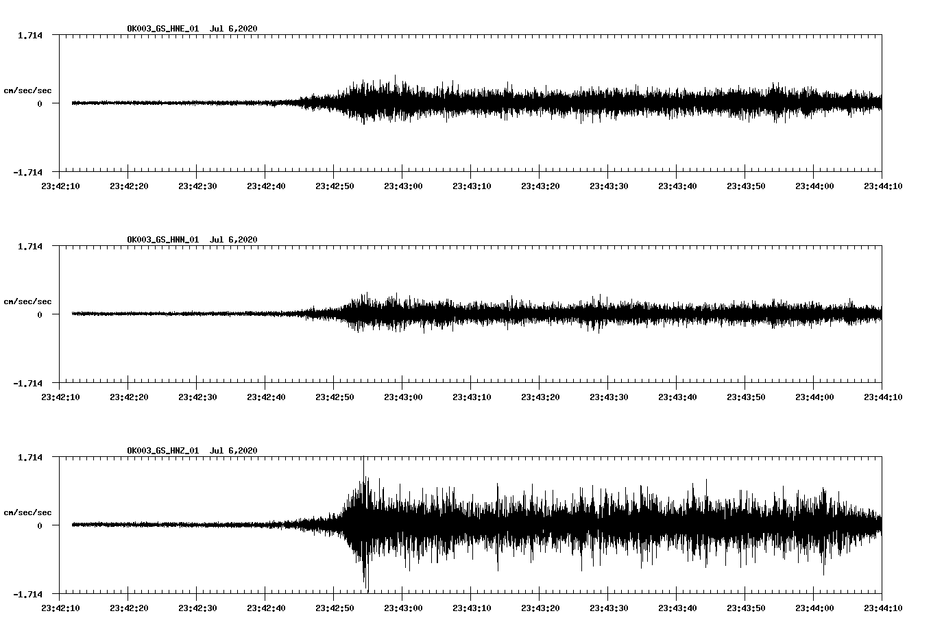 waveform image