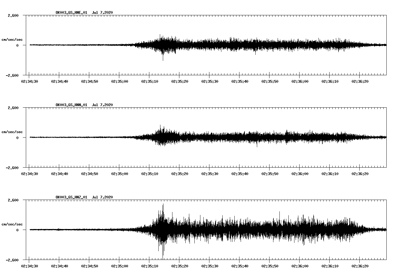 waveform image