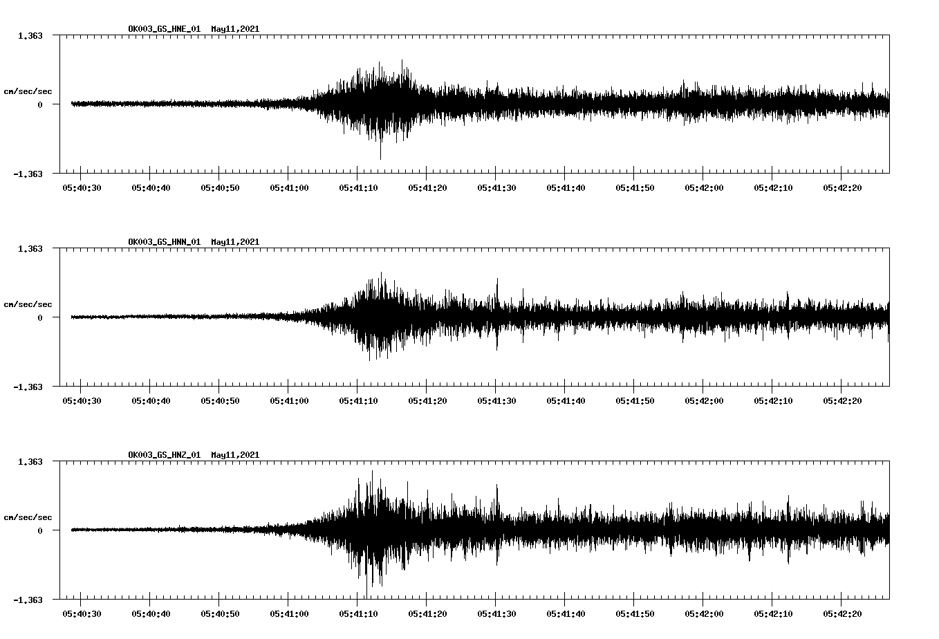 waveform image