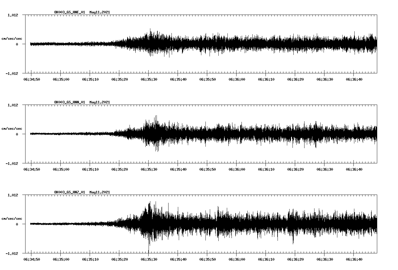waveform image