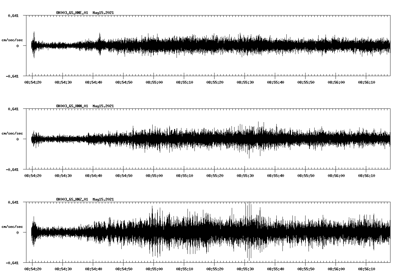 waveform image