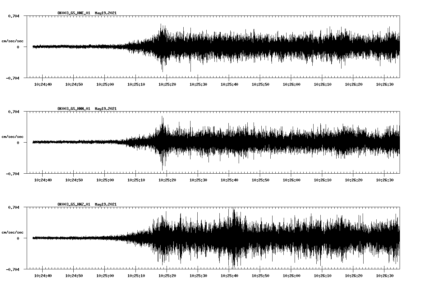 waveform image