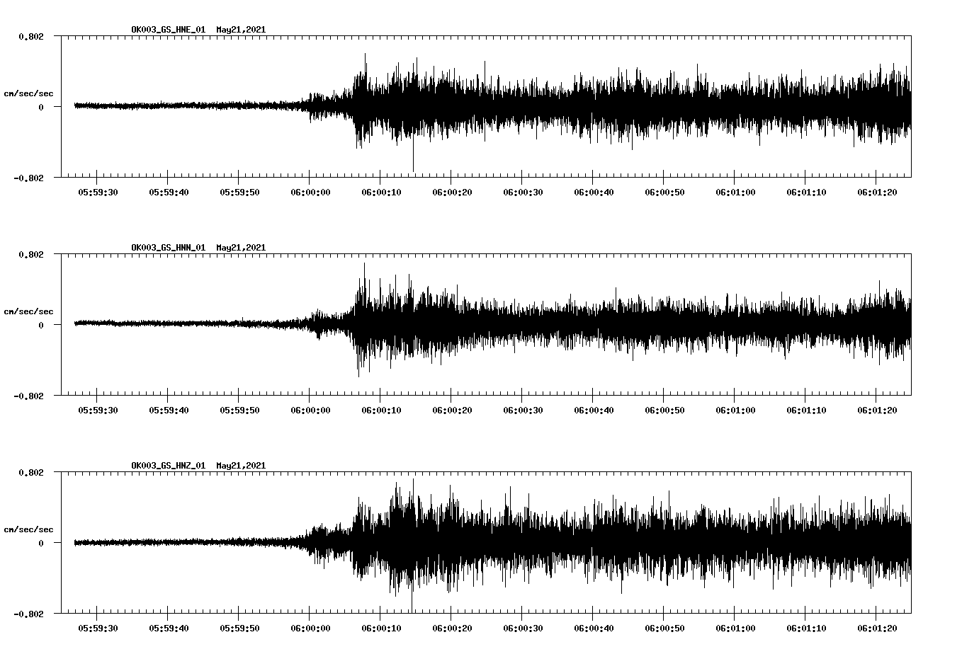 waveform image