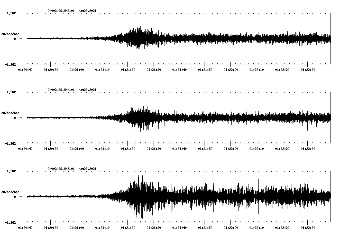 waveform image