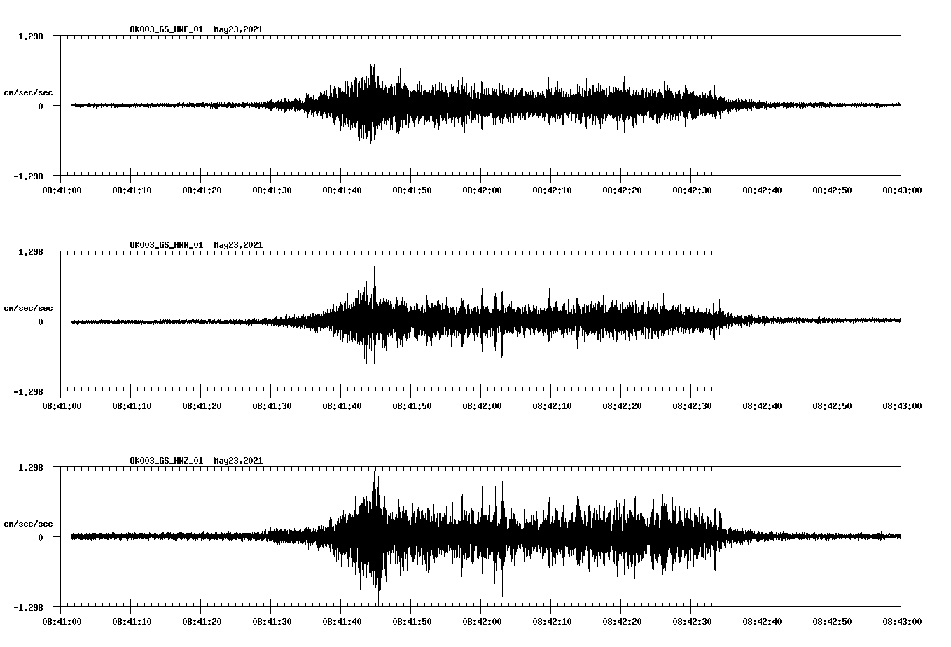 waveform image