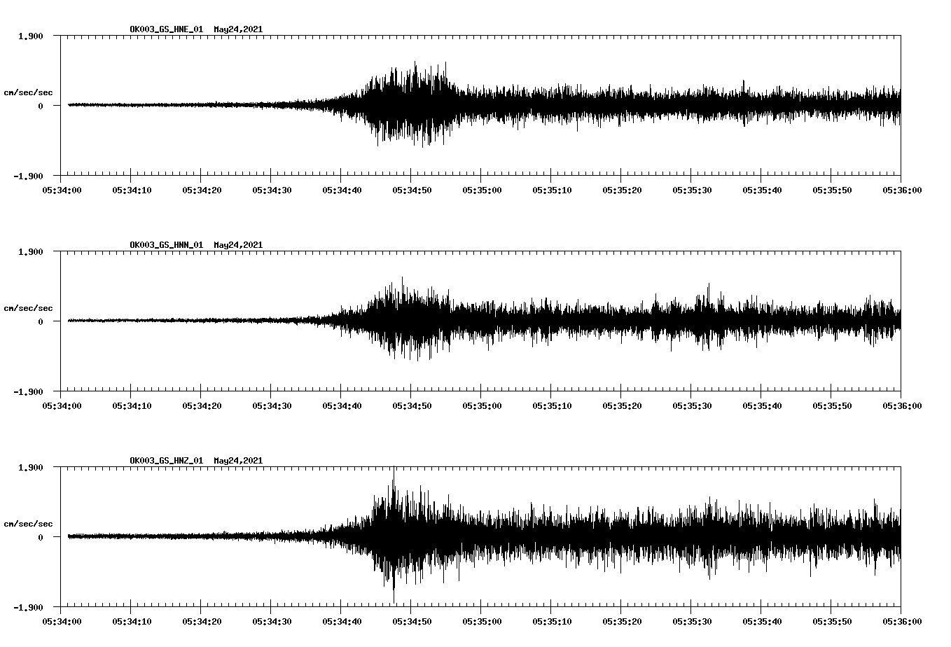waveform image