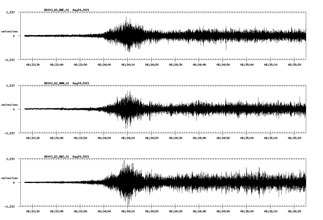 waveform image
