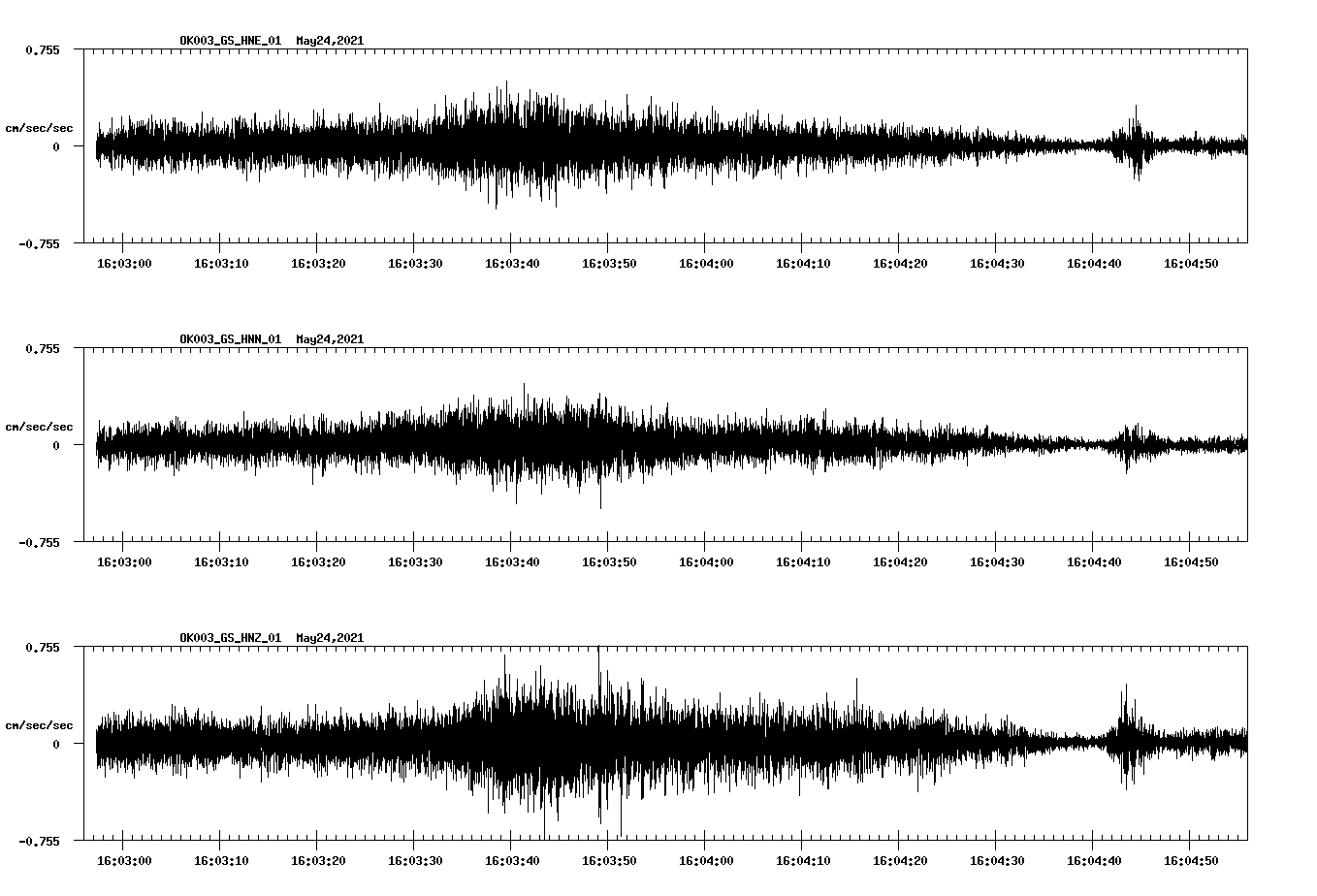 waveform image